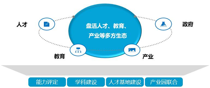 upfile