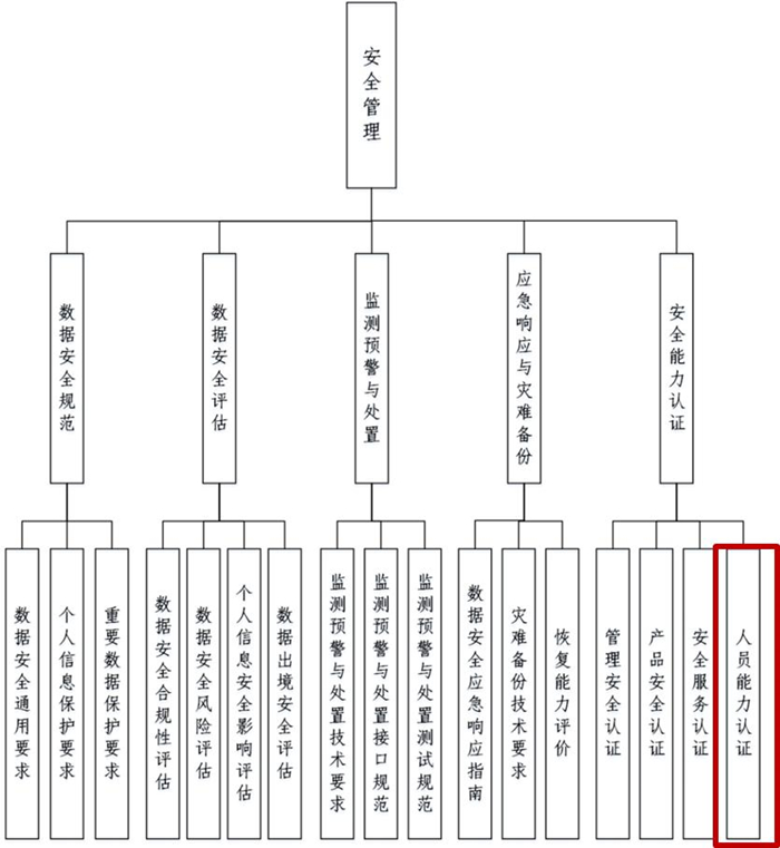 upfile