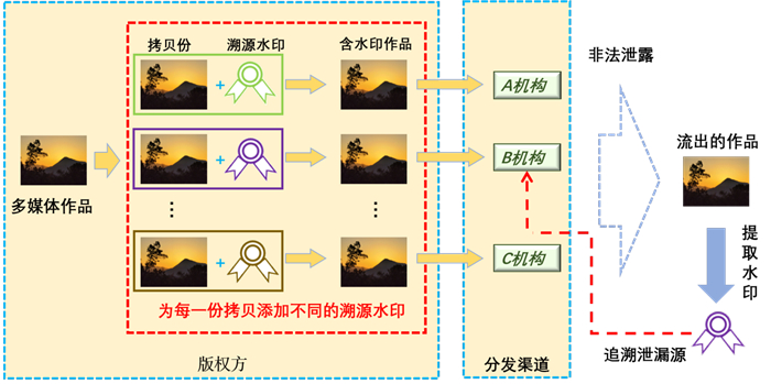upfile