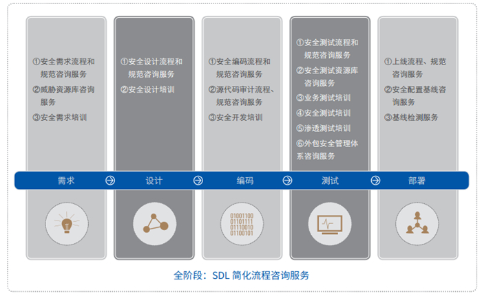 upfile