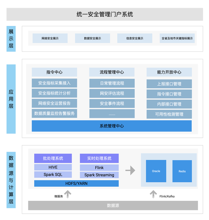 upfile
