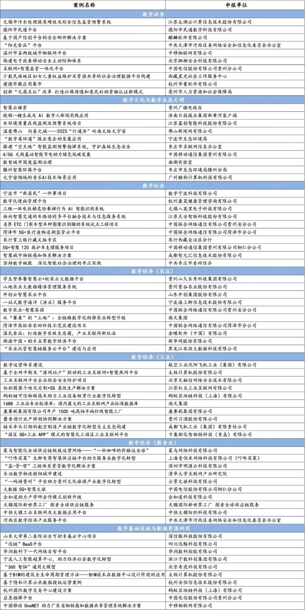upfile