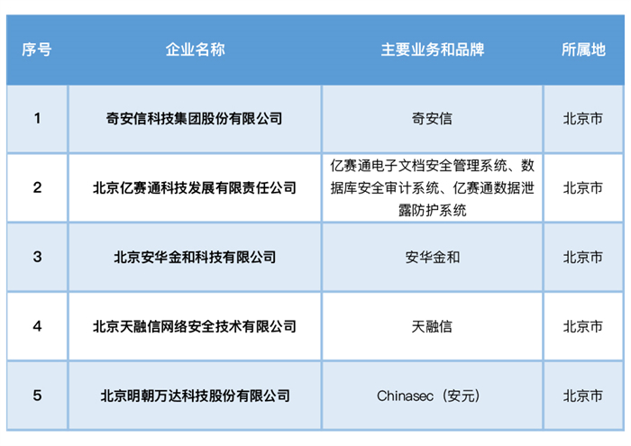 upfile
