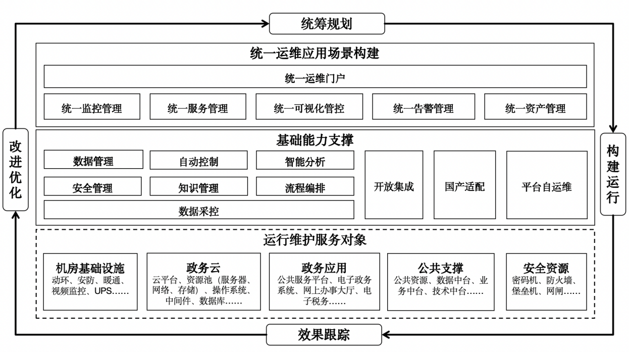 upfile
