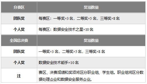 upfile